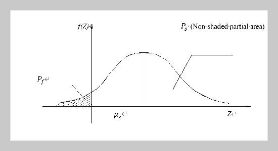 System Reliability Analysis Of A Tension Leg Platform