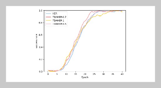 Efficient Hindsight Experience Replay with Transformed Data Augmentation