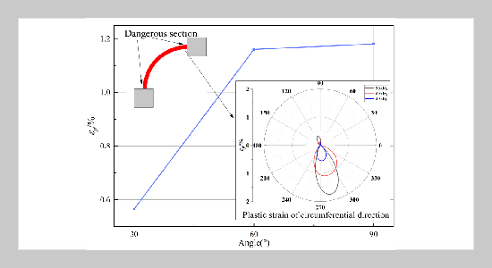 Mechanical Responses of Curved Pipe Corssing Mining Subsidence Area