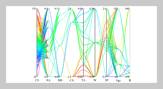 Prediction of compressive strength of high-performance concrete using multi-layer perceptron