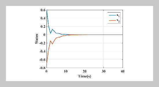 Fault Tolerant Control of Lipschitz Nonlinear Switched Delay Systems: A Model Predictive Control Scheme