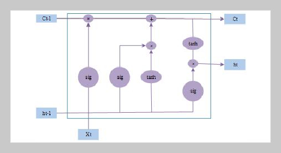 Classification of multiple power quality disturbances based on CNN-BiLSTM-Attention