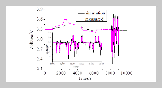 The Simulation Analysis of the Capacity Loss of the High Power LiFePO4-graphite Li-ion Batteries under Different Charging Strategies