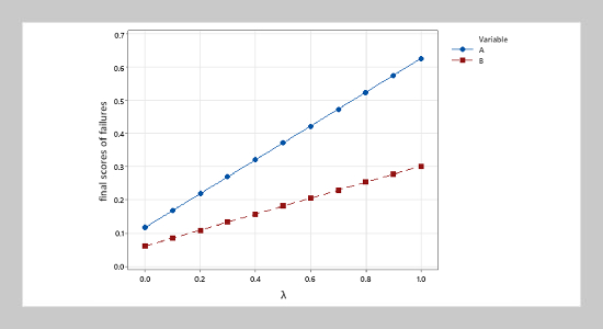 Integrating FMEA and WASPAS in a fuzzy environment to risk assessment and ranking: A Real-life Case Study