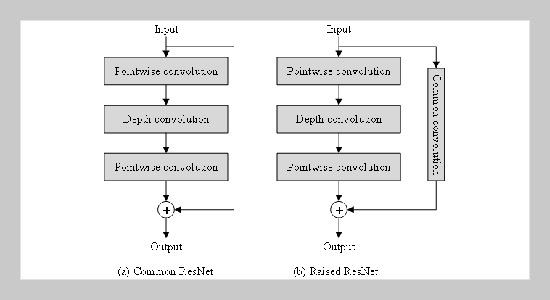 A novel ResNet50-based attention mechanism for image classification