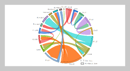 Analysis of regional carbon emission flow considering greenpower distribution