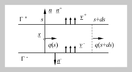 Analytical and numerical solutions of flow in and around a fracture within a porous media: Application to equivalent permeability estimation