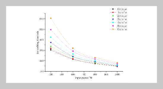 Study on the conductivity of graphite modified asphalt concrete for snow melting and deicing based on modified self-consistent model