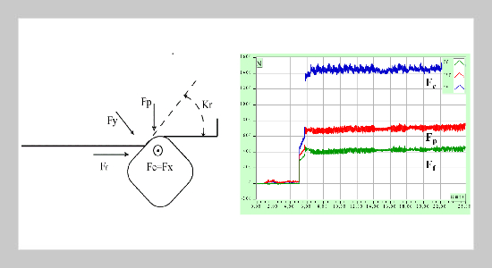 An Experimental Study to Determine the Correlation Between Tool Wear and Residual Stresses Induced in Turning of Inconel 718