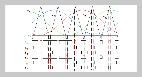 Z source inverter with high gain improved switched inductance