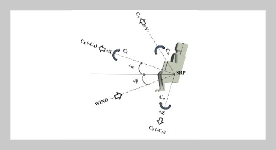 Numerical Analysis on the Aerodynamic Coefficients of an Ejection Seat System at Subsonic Speed