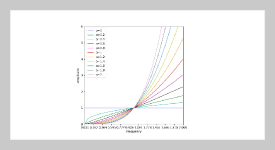 Adaptive Fractional-order Variational Dynamic Optical Flow Selection Algorithm for Target Tracking in Dynamic Scenarios