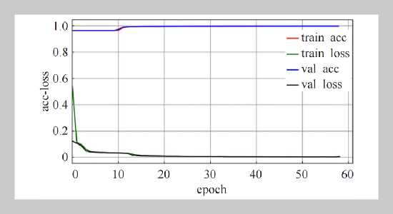 A novel DABU-Net model based on principle component analysis for intelligent collaborative robot design