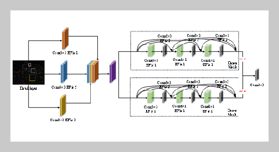 Dual Residual Dense Network Based on Fast Guided Filter for Image Rain Removal