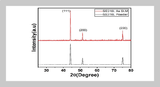 Wear And Frictional Behaviour Of Additive Manufactured SS 316L Through Powder Bed Fusion