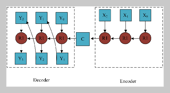 Big Data Mining Analysis Technology for Natural Language Processing Robot Design