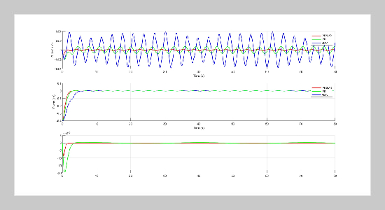 Trajectory Tracking Control of Omnidirectional Mobile Robots: a Model-Free Control-based Apprroach