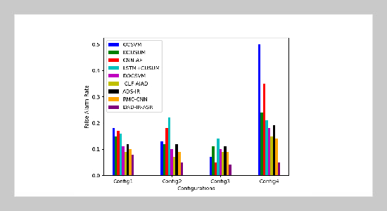 Deep Anomaly Detection of Intelligent Robot via Acoustic Signal Recognition