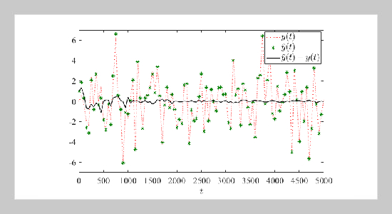 Hierarchical least squares parameter estimation algorithm and the convergence analysis on the two-input error system