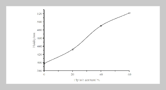 Analysis of the Rheological and Functional Performance Test of Tunnel Modified C-S Grouting Materials