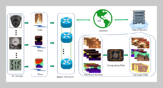 Evacuation strategy for high-rise building fires based on Spotted Hyena Optimizer and A*