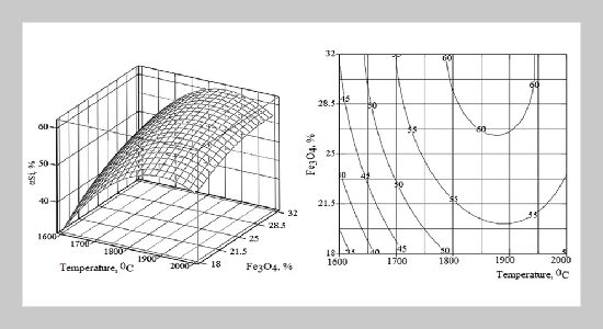 Producing a Ferroalloy and Zinc Concentrate from the Shalkiya Deposit Sulfide and Oxidized Ores’ Mixture