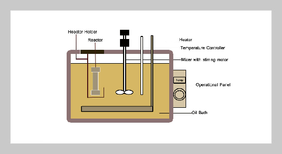 Wheat Germ Protein Extraction via Subcritical Water for Water Treatment Process