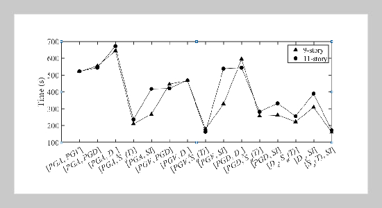 Response Prediction Analysis of RC Frame Structures Using Support Vector Machine Algorithm