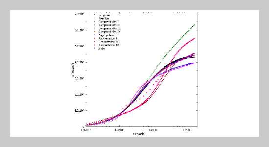 Methodological Approach to Selecting State Equations and Adsorption Isotherms