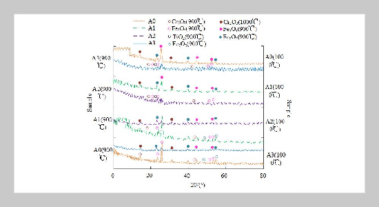 Effect of TiC Addition on Wear, Corrosion and Oxidation Behavior of High Chromium Cast Iron