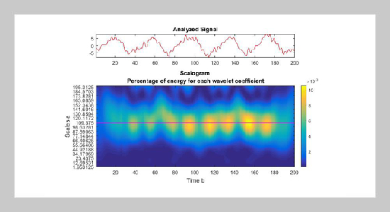 Presenting a new algorithm to diagnose faults in gas turbine compressors using vibration analysis, T-test, and support vector machine