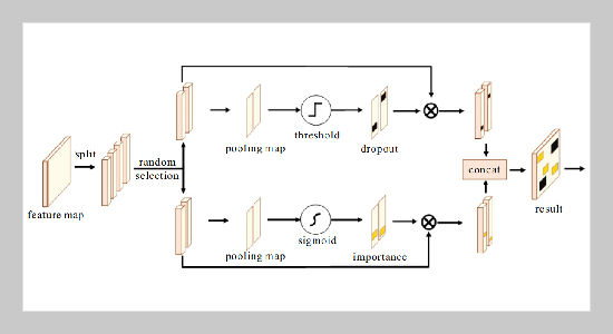 An interactive deep learning method for fine-grained image classification