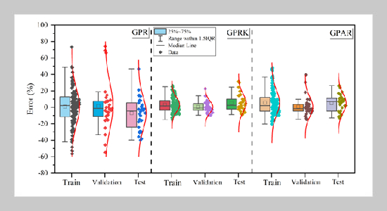 Utilizing Gaussian Process Regression Model Enhanced by Metaheuristic Algorithms to Forecast Undrained Shear Strength