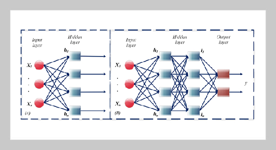 Enhancing Residential Building Heating Load Prediction with Hybrid MLP Models