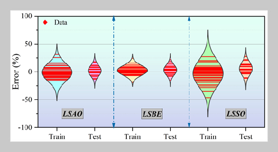 California Bearing Ratio Prediction based on LSSVR and Multiple Optimizers