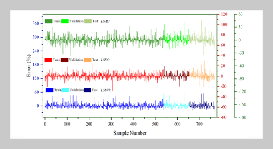 Improving Heating Load Prediction with LSSVR: Comparative Analysis of Optimized Models