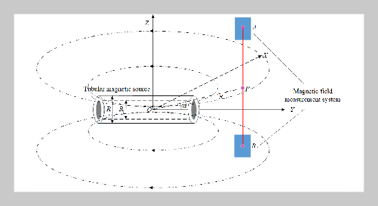 Simulation research on space-ranging vector guidance system of tubular magnetic sources