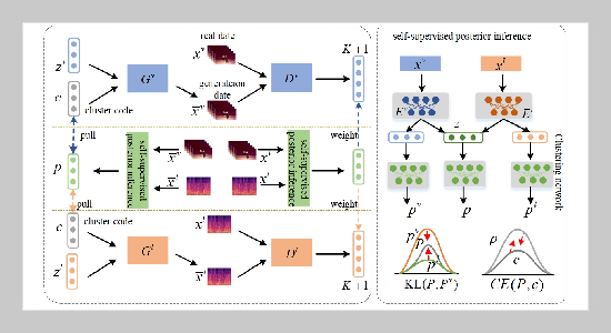 Deep Mutual Information Decoupling based Unsupervised Image Clustering