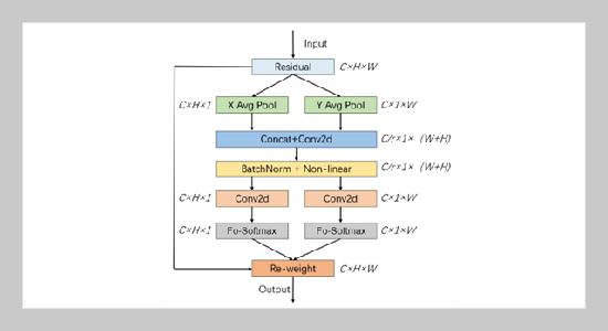 Classroom Anomalous Behavior Detection based on Improved YOLOv5