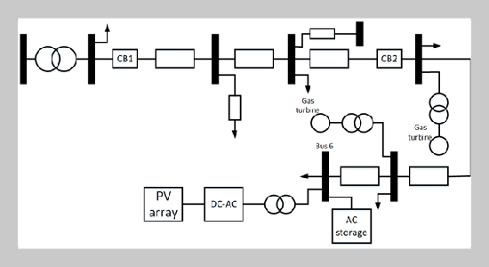 Examination Of the Role of An AC Storage System in Microgrid Frequency and Voltage Control