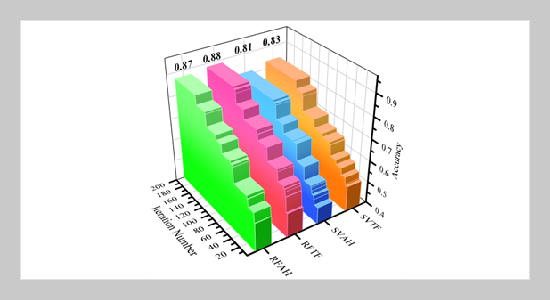 Advancing Safety In Mining: Machine Learning Approaches For Predicting And Classifying Seismic Bump-Associated Hazardous States