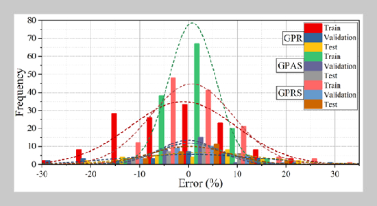 Predicting Optimum Moisture Content by the individual and hybrid approach of machine learning