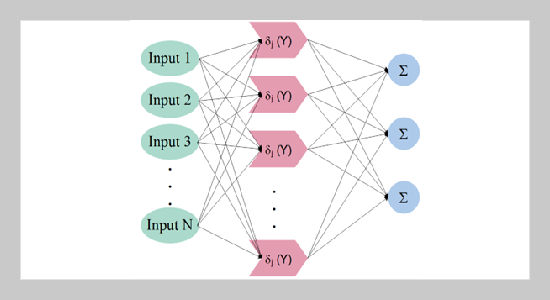 Predicting the Compressive Strength of High-Performance Concrete utilizing Radial Basis Function Model integrating with Metaheuristic Algorithms