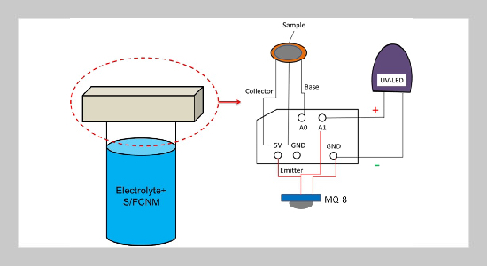 The Organic Photocatalyst for Hydrogen Production under the Ambience of Ultraviolet Light