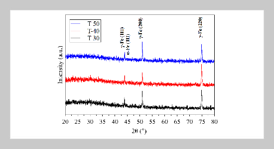 Investigation Of Alkaline Solution Temperature Increment Influence Onto SS316L Surface