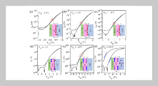 Ultra-small Hysteresis IGZO Thin-Film Transistors with Room-Temperature Sputtered SiO2 as Dielectric Layer