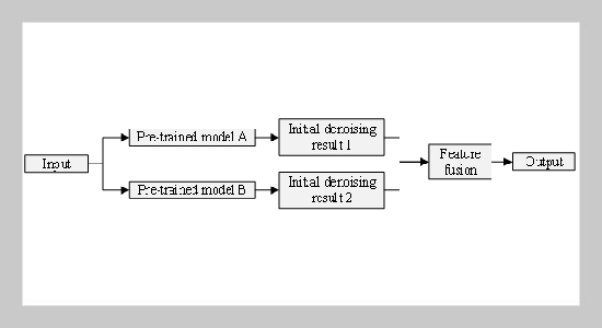 Image denoising based on deep feature fusion and U-Net network