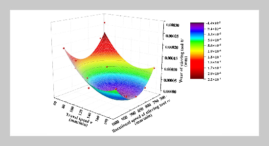 Research on the Influence of Welding Parameters of FSW on Stirring Tool Wear