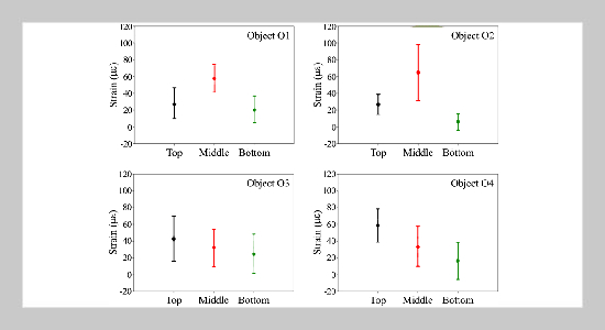 Wearable FBG strain flexibility in supplemental oxygenassisted respiratory examination