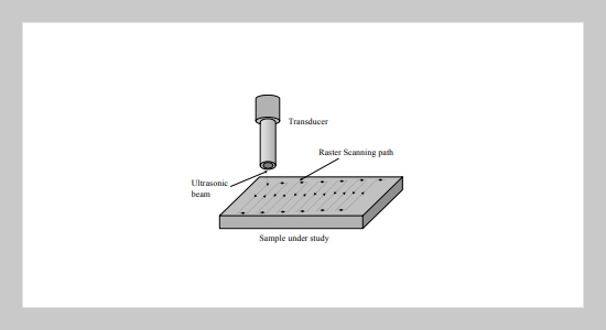 Recent Trends in 2D Blind Deconvolution for Nondestructive Evaluation